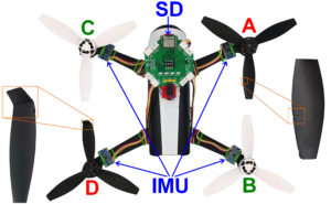 https://github.com/AeroLabPUT/UAV_measurement_data